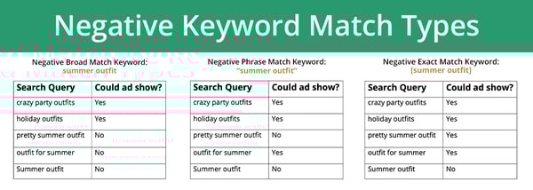 Memahami Keyword Match Type dalam Digital Marketing: Panduan Lengkap untuk Optimasi Kampanye Anda
