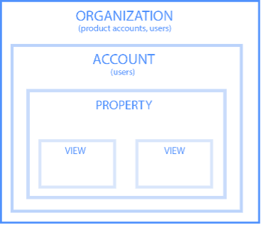 20210125-Using-Google-Analytics-To-Better-understand-Your-Business-Graphic-Anaytics-hierarchy