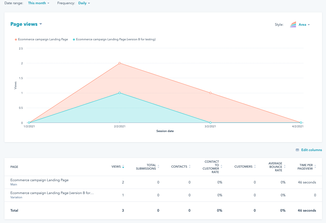 HubSpot A/B Test Functionality