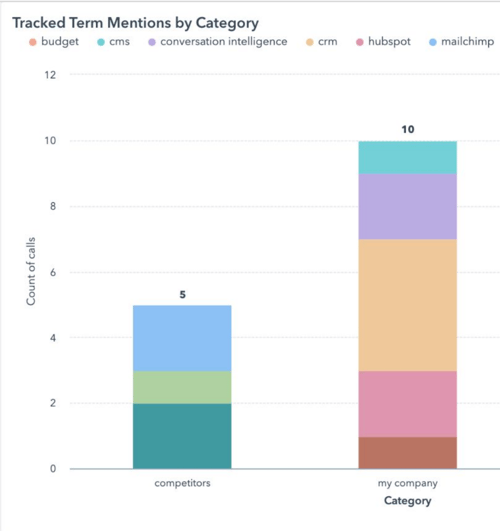 20220523-HubSpot-Product-May-Update-4