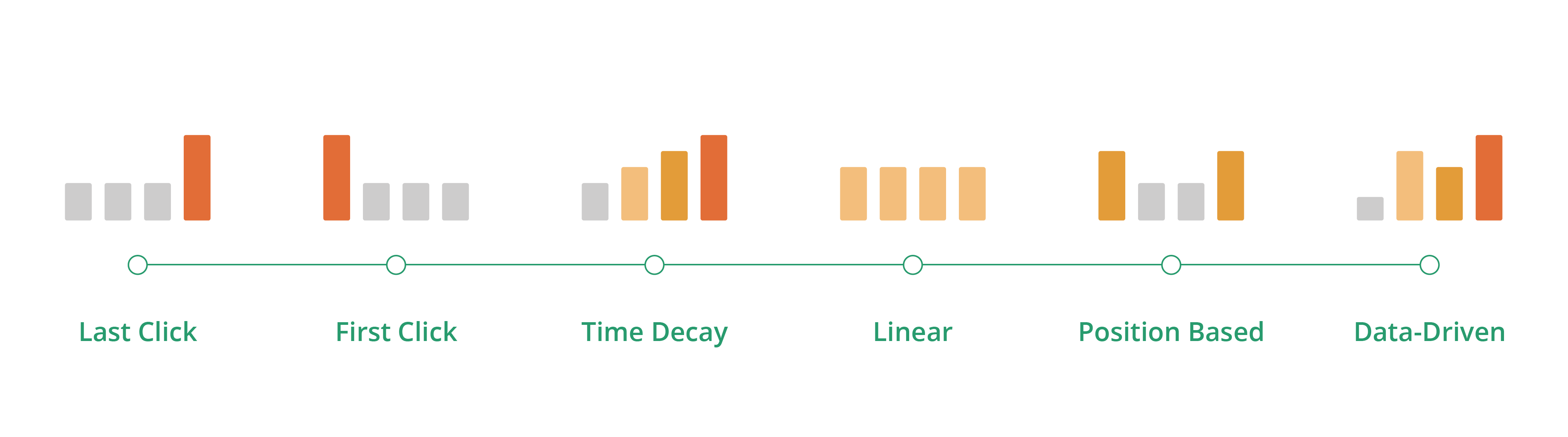 20230724-IV-Google-Attribution-Modeling-V1