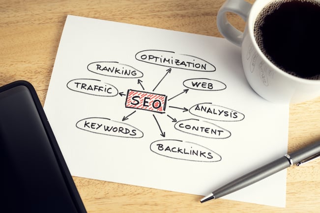 Explaining SEO To Your Stakeholders | Innovation Visual