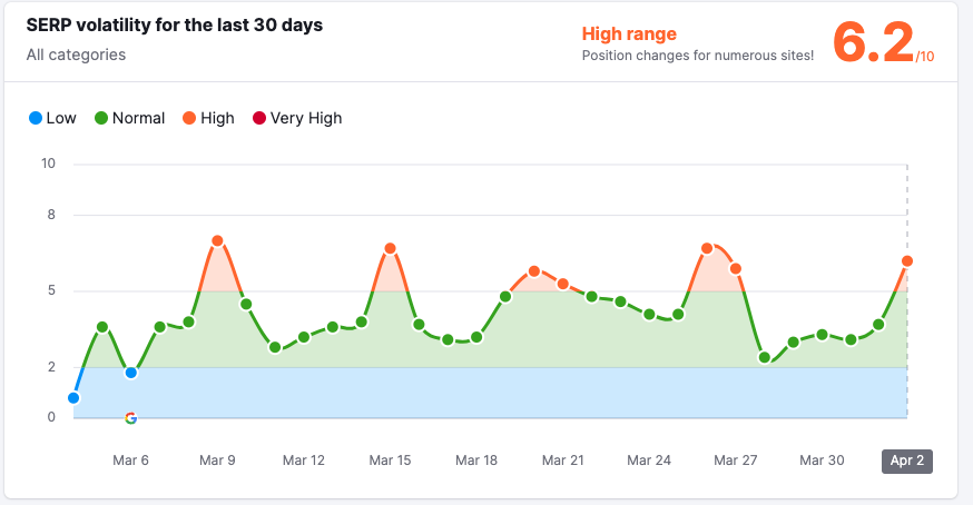20240402-SERP-volatility-for-the-last-30-days