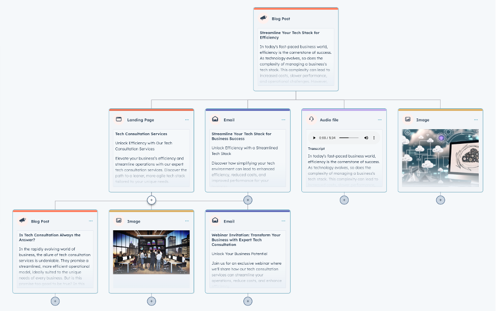 Screenshot of HubSpot's AI tools.