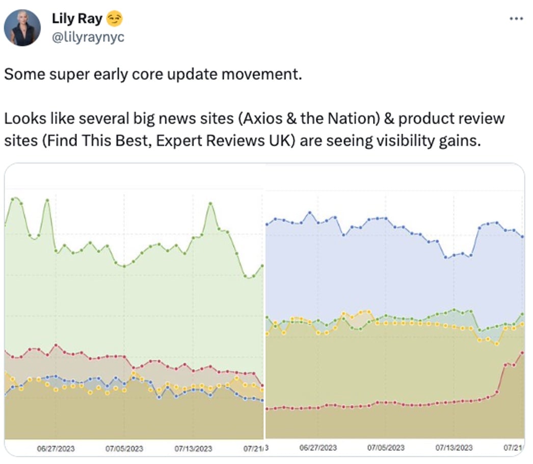 Tribus SEO: A review of Google's 2023 Core Updates