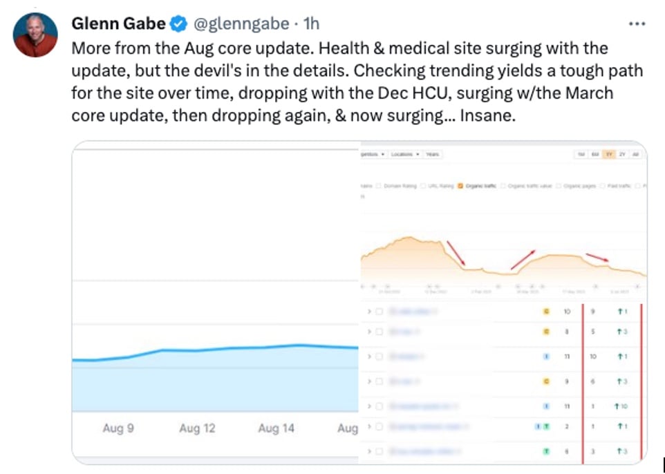 august core update