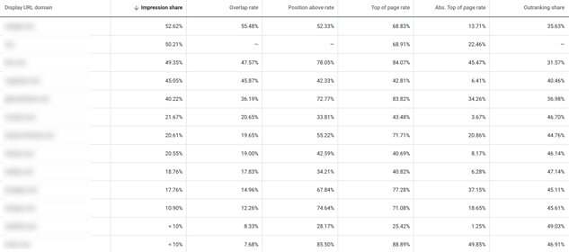 Auction-Insights-Google-Ads