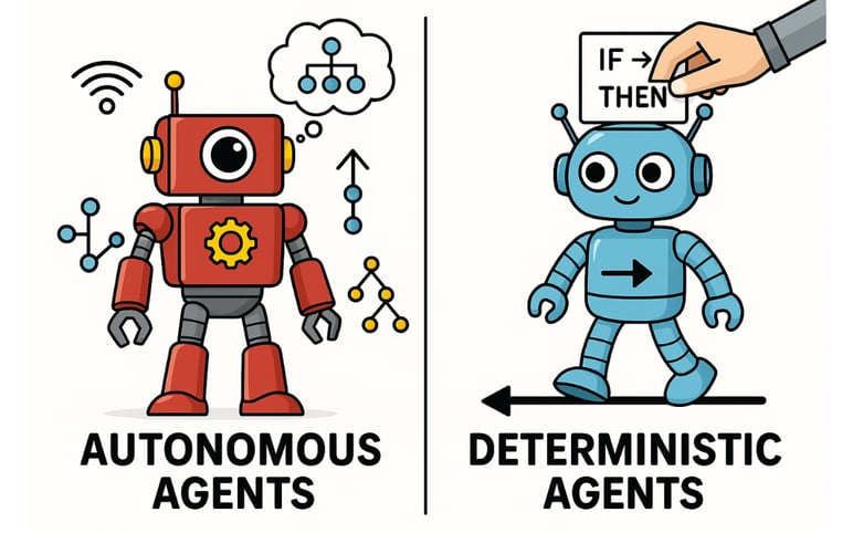 Autonomous Agents VS Deterministic Agents
