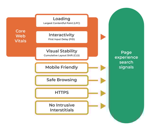 Core-Web-Vitals-Page-Experience-Signals-Innovation-Visual-2