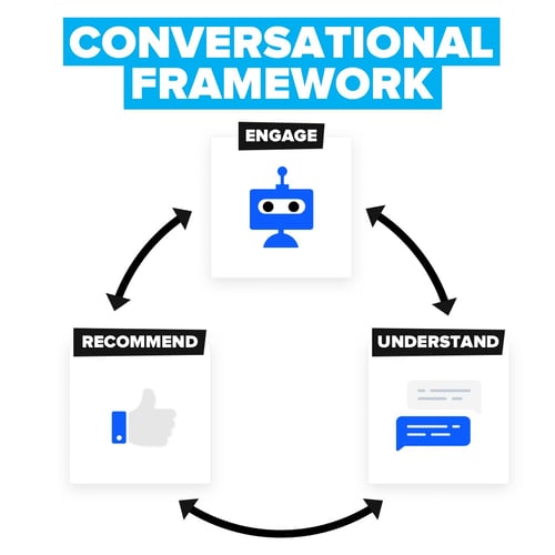 conversational-marketing-framework