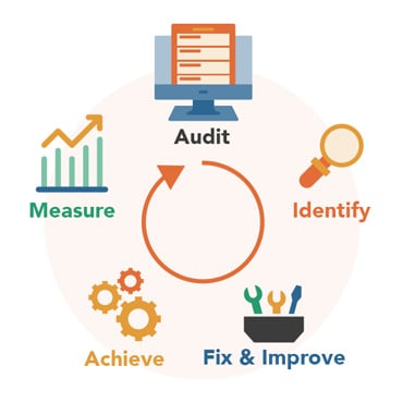 Book Your Free HubSpot Portal Audit Today | Innovation Visual