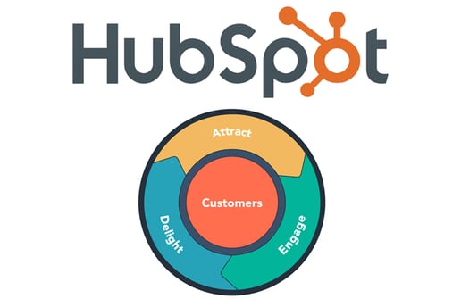 Hubspot-Inbound-Flywheel