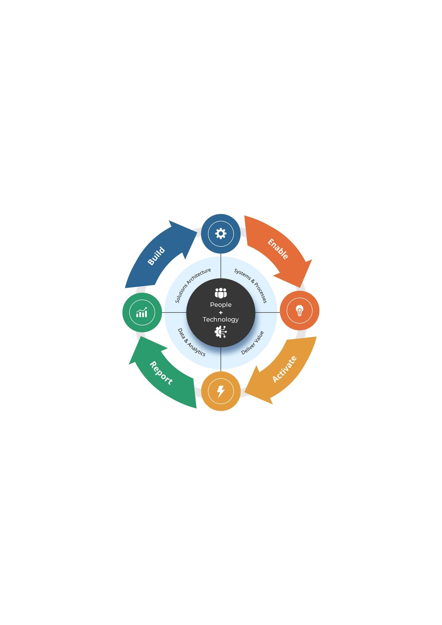 Innovation Visual's Transformation Engine