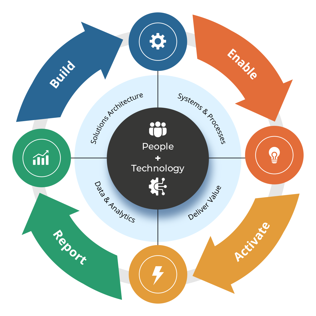 Innovation Visual's Transformation Engine