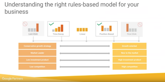 attribution choosing the right model diagram