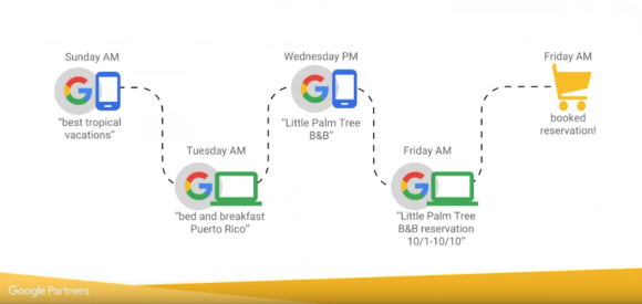 attribution customer journey