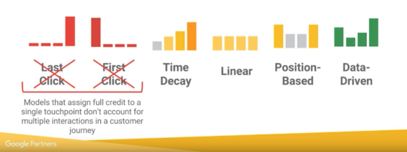 attribution models diagram