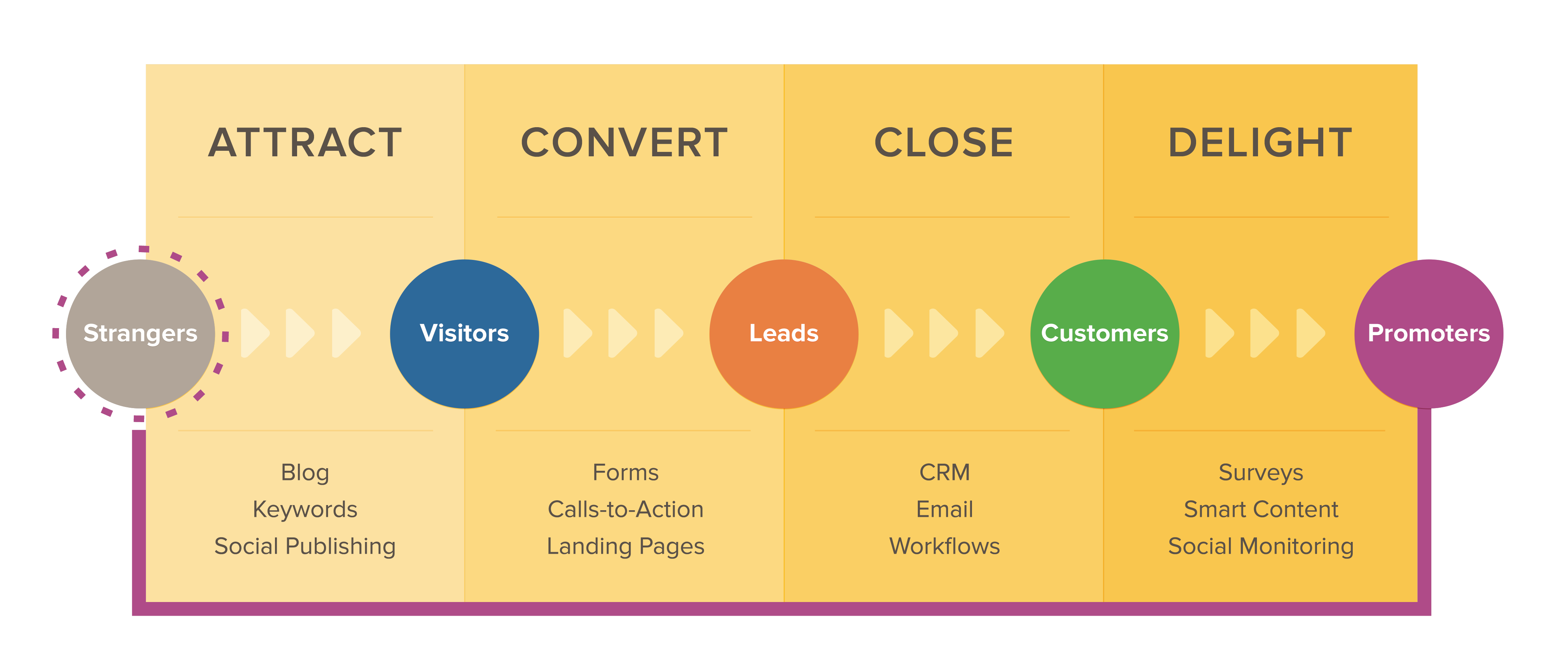 Inbound-Methodology copy