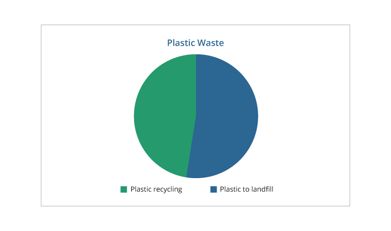 Pie-chart-displaying-plastic-waste