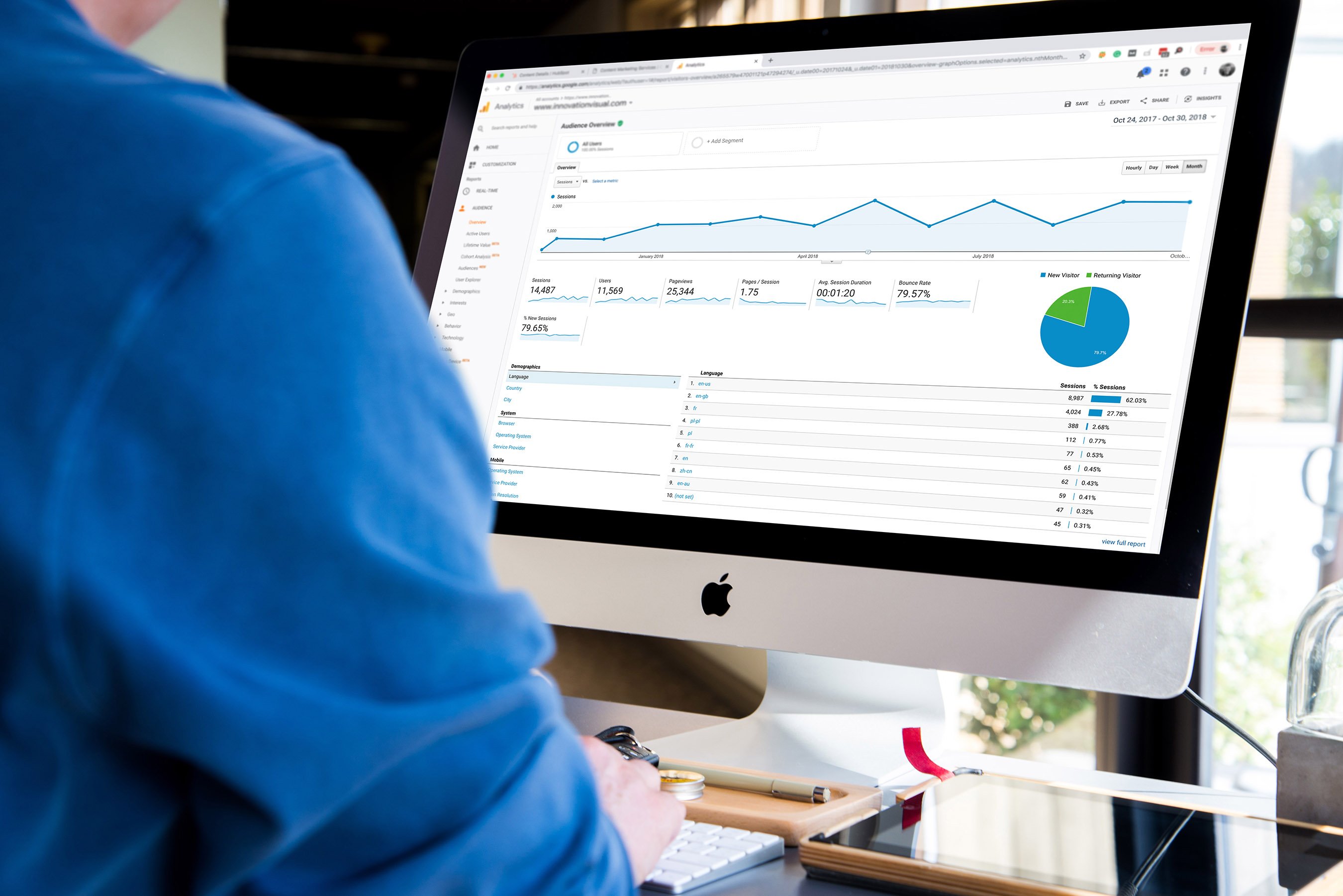 Digital marketing agency, Innovation Visual's, Google Analytics open on mac 