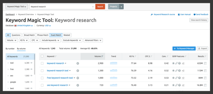 Keyword Research in SEM Rush