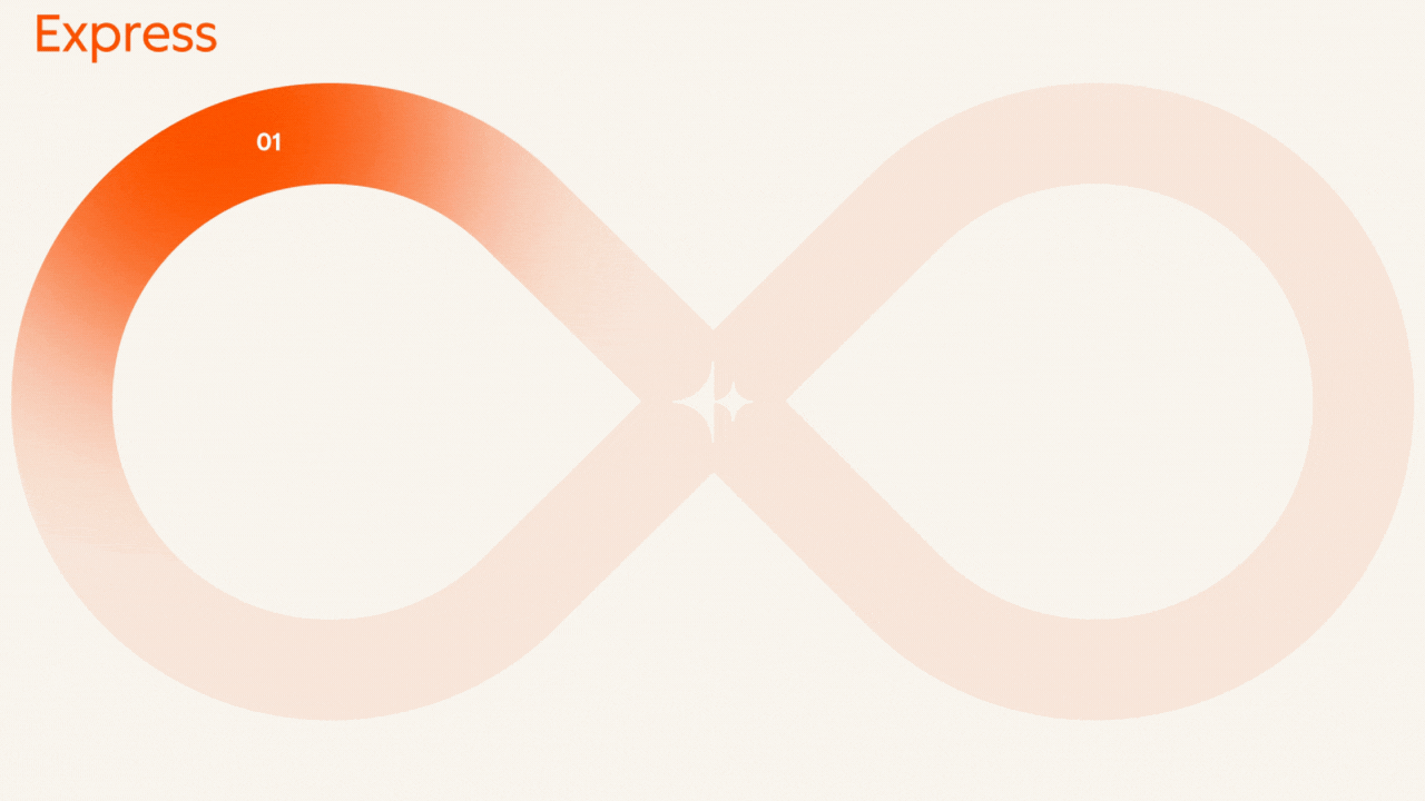 HubSpot's Loop Marketing: The four key stages 