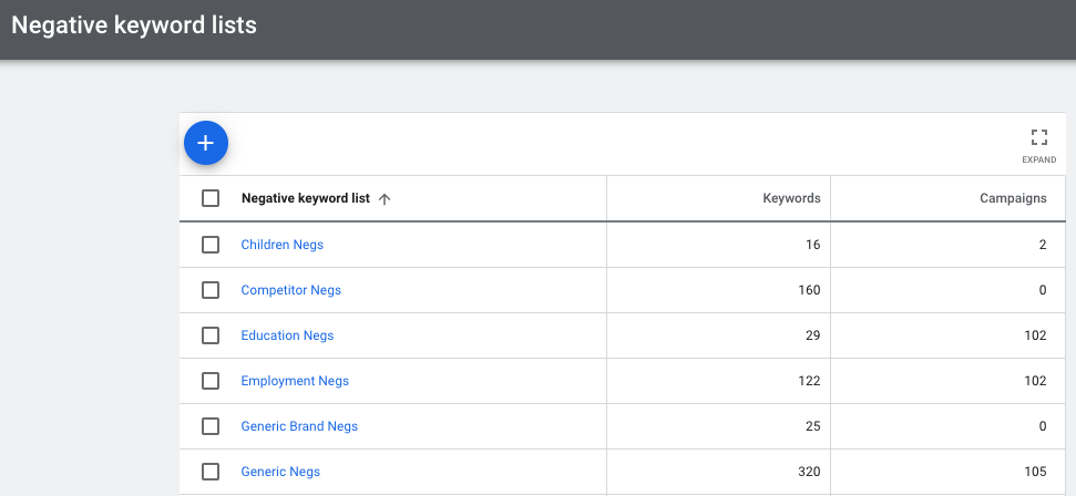 Google sales negative keywords
