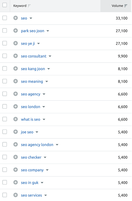 SEM Rush Screenshot 'SEO' broadmatch results