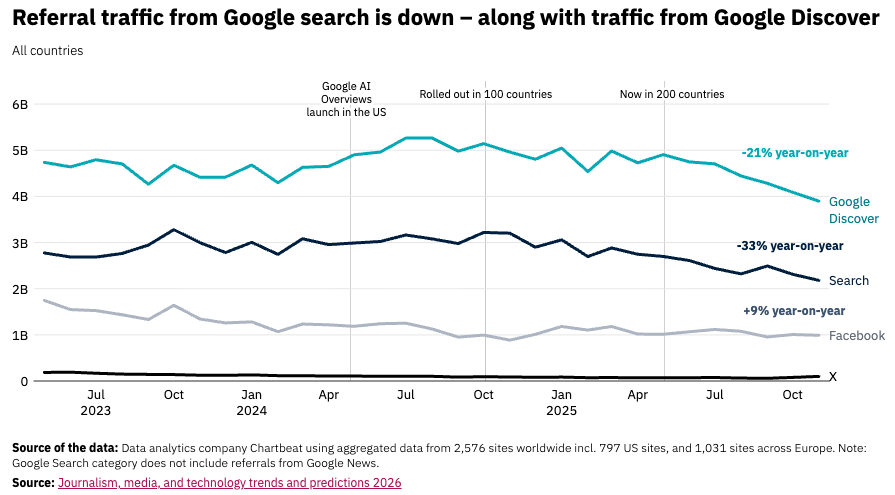Reuters-referral-traffic-from-google-down