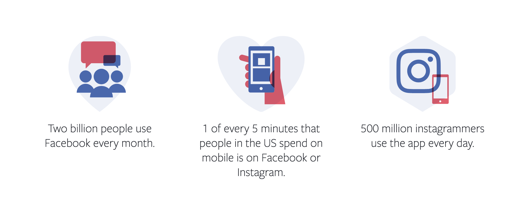 FB Ads Metrics