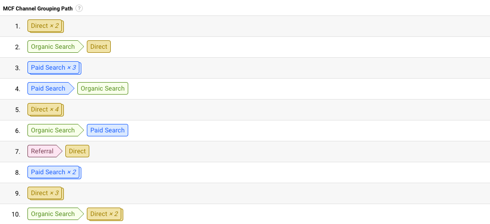 multi-channel conversion paths on google analytics