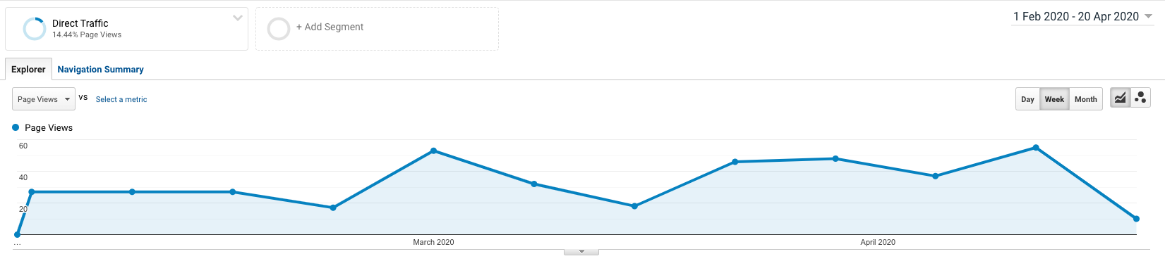 direct only traffic using a segment