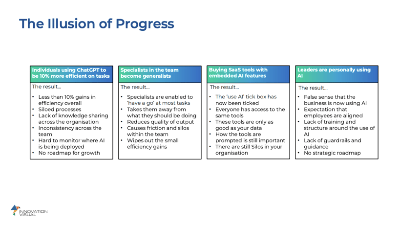 The Illusion of Progress
