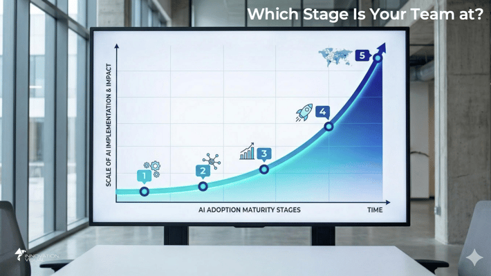Which Stage is your team at?