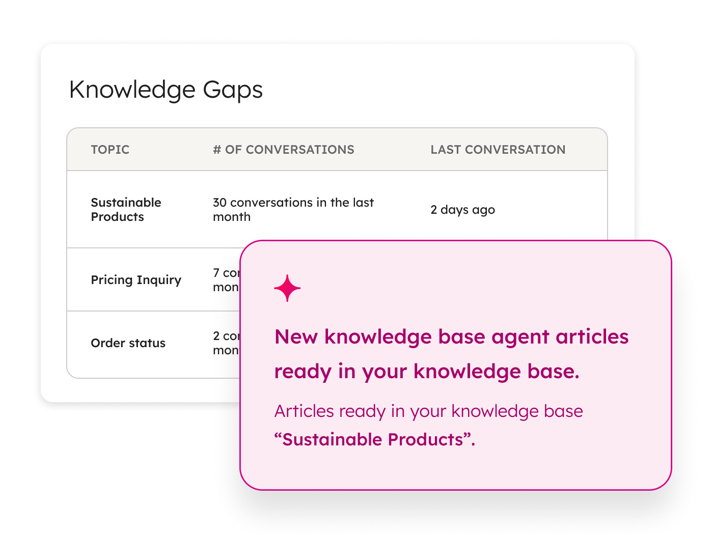 Service Hub - Agents Knowledge Gaps