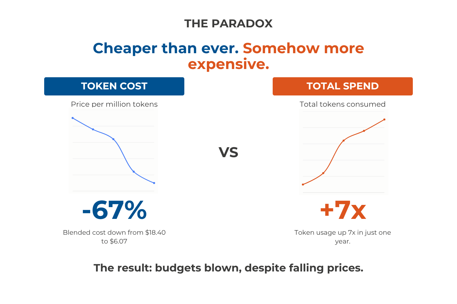 The Paradox Visual