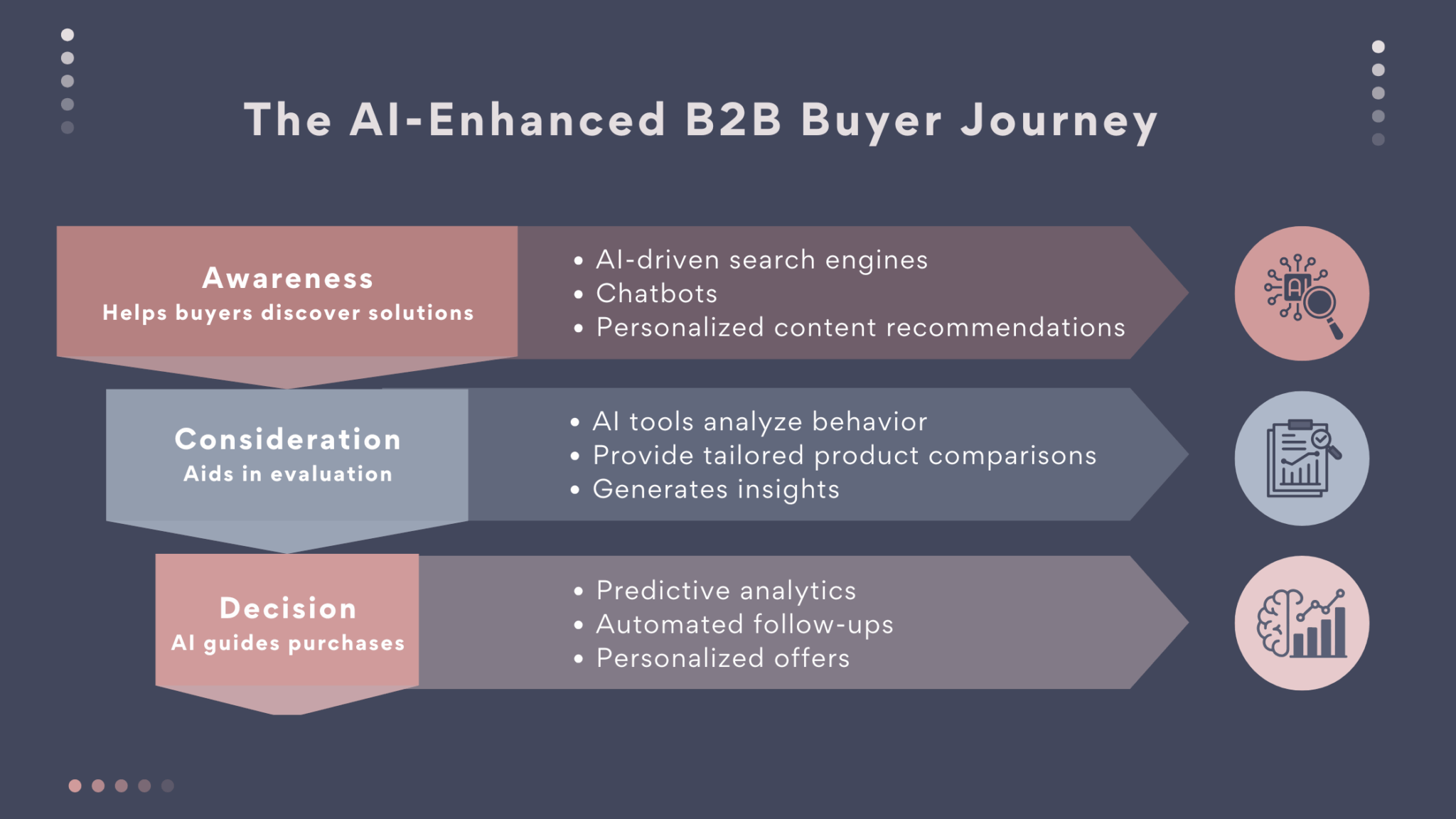 The-AI-Enhanced-B2B-Buyer-Journey-scaled