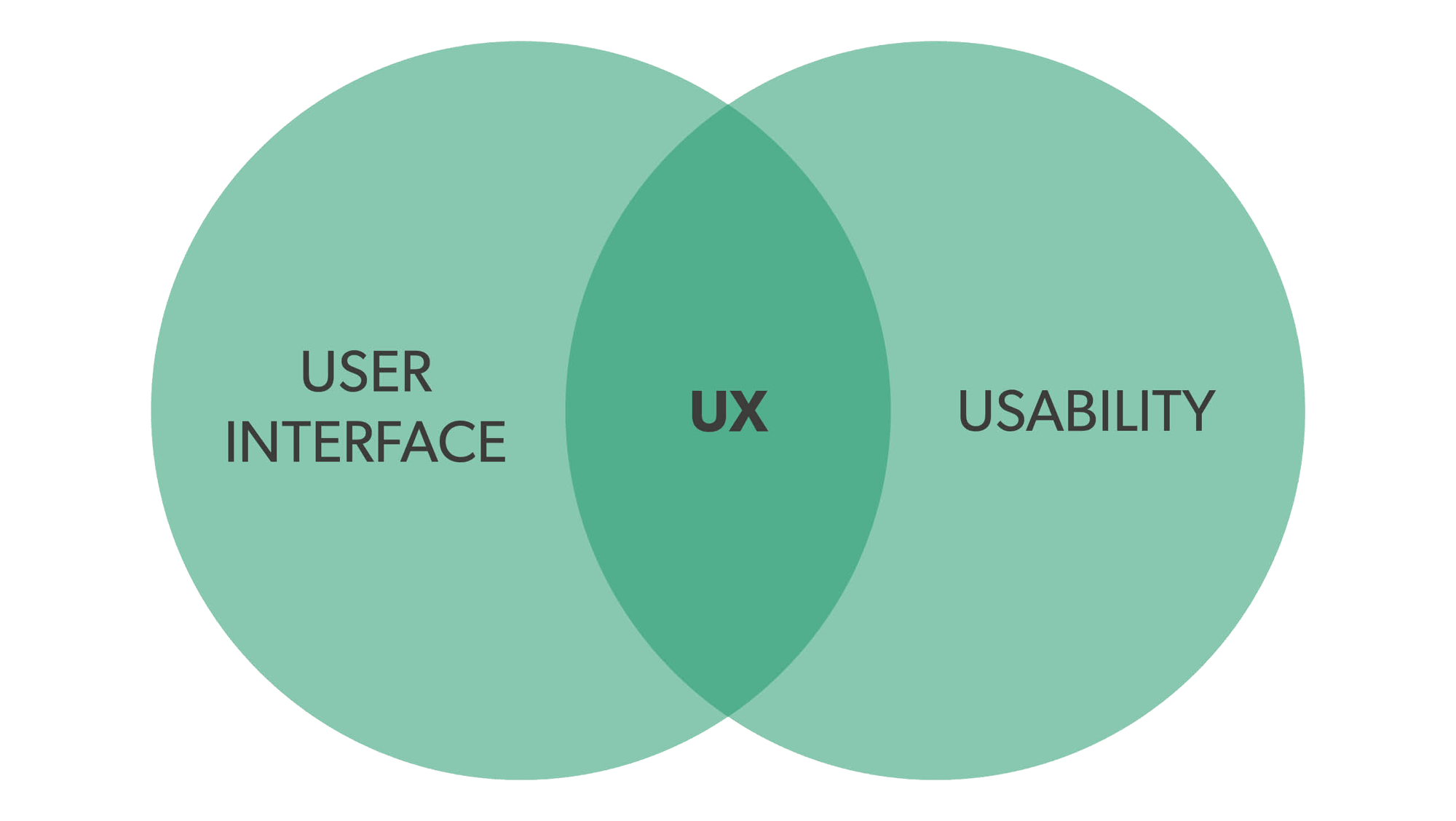 What-is-UX--Userbility-User-Interface