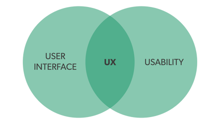 What-is-UX--Userbility-User-Interface