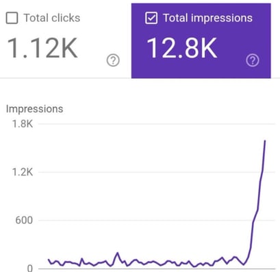 analytics and rank tracker september update