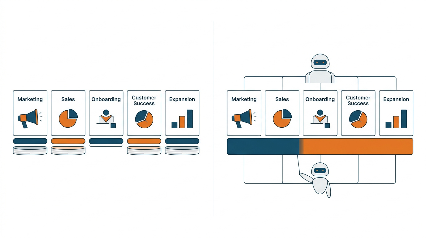 How AI Agents Support the Product Lifecycle