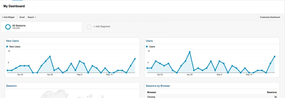 dashboard google analytics image 