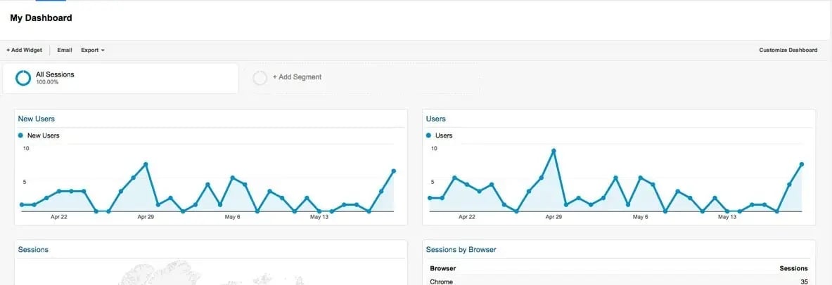 dashboard-google-analytics-image copy-1