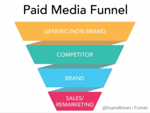 How to bid on competitor terms for Paid Search