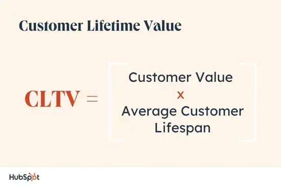 how-to-calculate-customer-lifetime-value-2-20250403-8443381