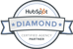 Hubsopt Marketing Agency Innovation Visual Hubspot Diamond Partner Badge