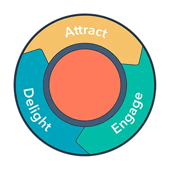 hubspot flywheel