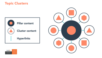 Pillar Pages and Topic Clusters 