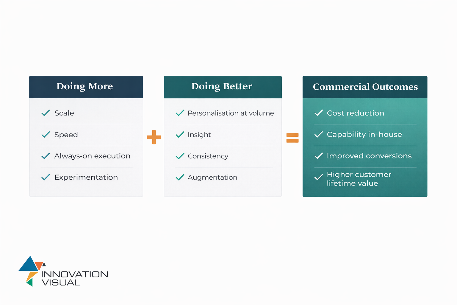 Doing More = Doing Better