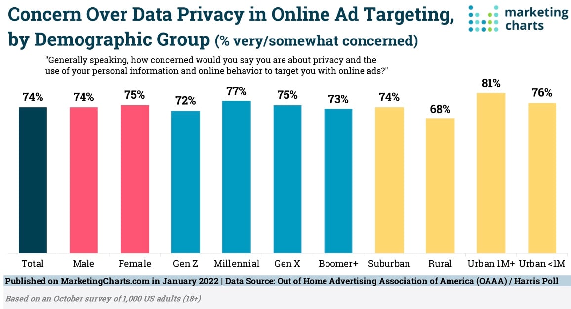 innovation visual data privacy